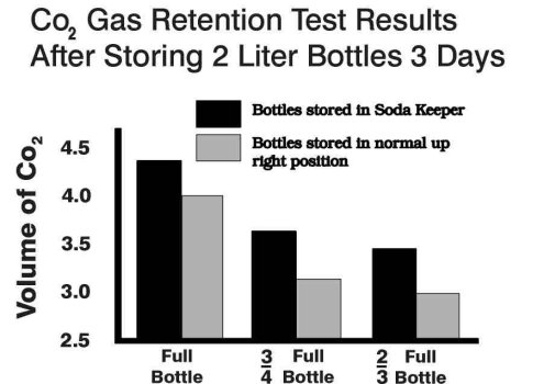 Comparison Graph Included on Soda Keepers